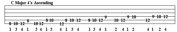C major guitar scale at the 8th fret tablature quadruplets