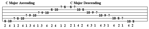 C major guitar scale at the 3rd fret tablature ascending and descending
