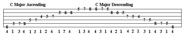 C major guitar scale at the 8th fret tablature