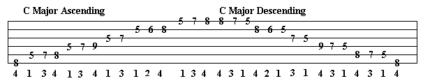 C major guitar scale at the 8th fret tablature