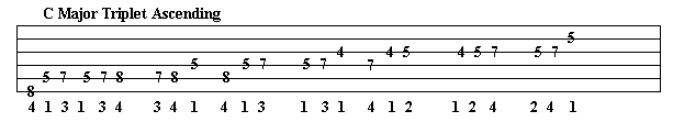 C major guitar scale at the 3rd fret tablature ascending
