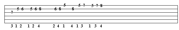 C major guitar scale at the 3rd fret tablature ascending on the fretboard