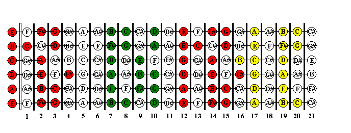 guitar chords bm. Guitar chords, scales, private