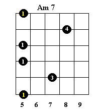 a minor 7 chord