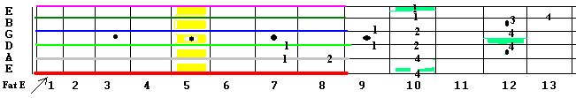 Dorian Mode