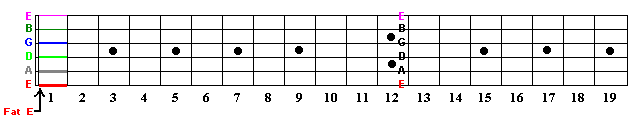 Guitar Fret Diagram