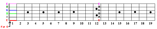 Guitar Fretboard