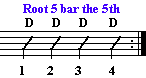 root 5 bar chord, D major chord
