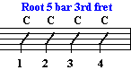 root 5 bar chord, C major guitar chord