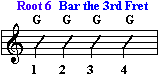 Root 6 bar chord, G major chord