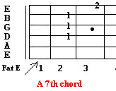 A 7th chord