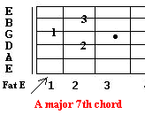 A major 7 chord