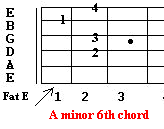 A minor 6th chord