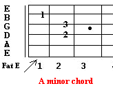 A minor chord