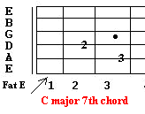 C major 7th chord