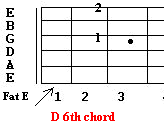 D 6th chord