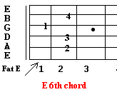 E 6th guitar chord