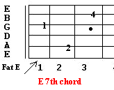 E 7th guitar chord