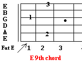 E 9th chord