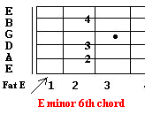E minor 6th guitar chord