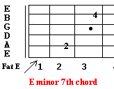 E minor 7th guitar chord