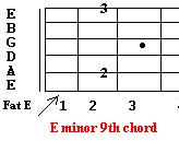 E minor 9th guitar chord