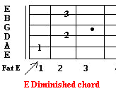 E diminished chord