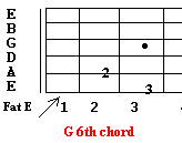 G 6th chord