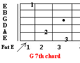 G 7th chord