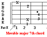 movable major 7th chord