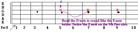 A minor pentatonic bend technique