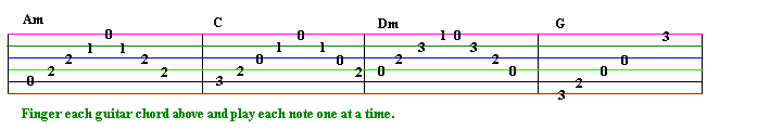 gutiar tablature illustrating guitar chords