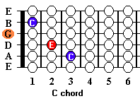 C major guitar chord