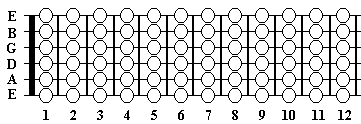 Guitar fretboard blank forms