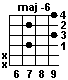 Guitar Chord Maj-6
