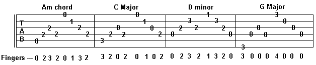 Guitar progression and guitar picking