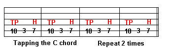 Tapping the C major chord and guitar tablature