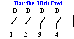 D guitar chord progression