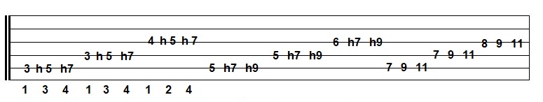 Guitar Fingering exercise