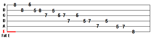 C major pentatonic, am pent