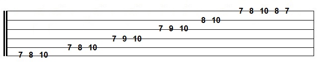 B Locrian Mode exercise with tablature.