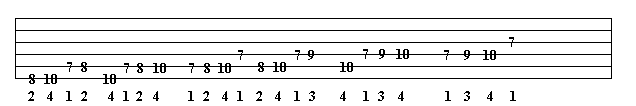 free online guitar lessons and C major scale
