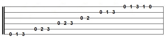 Phrygian mode in the open position of the fretboard