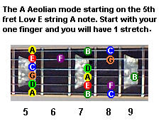 A Aeolian mode and play along Track