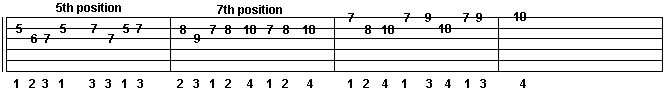 Guitar Exercise in the key of D major and guitar scales