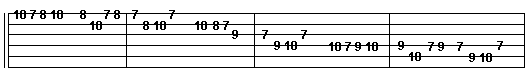 Guitar Scale exercises
