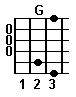 Guitar Melody Construction And Lead Gutiar