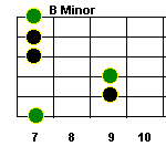 B minor guitar chord, root 6 bar chord