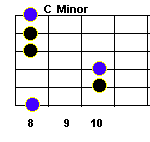 C minor guitar chord, root 6 bar chord