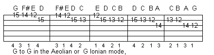 Lead guitar in G major